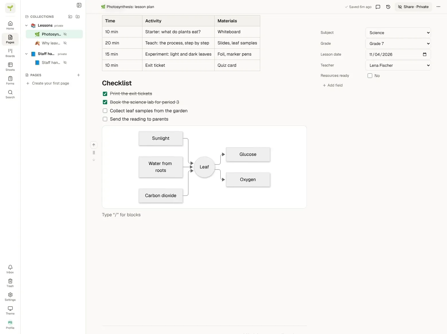 A page with a Mermaid flowchart rendered from text