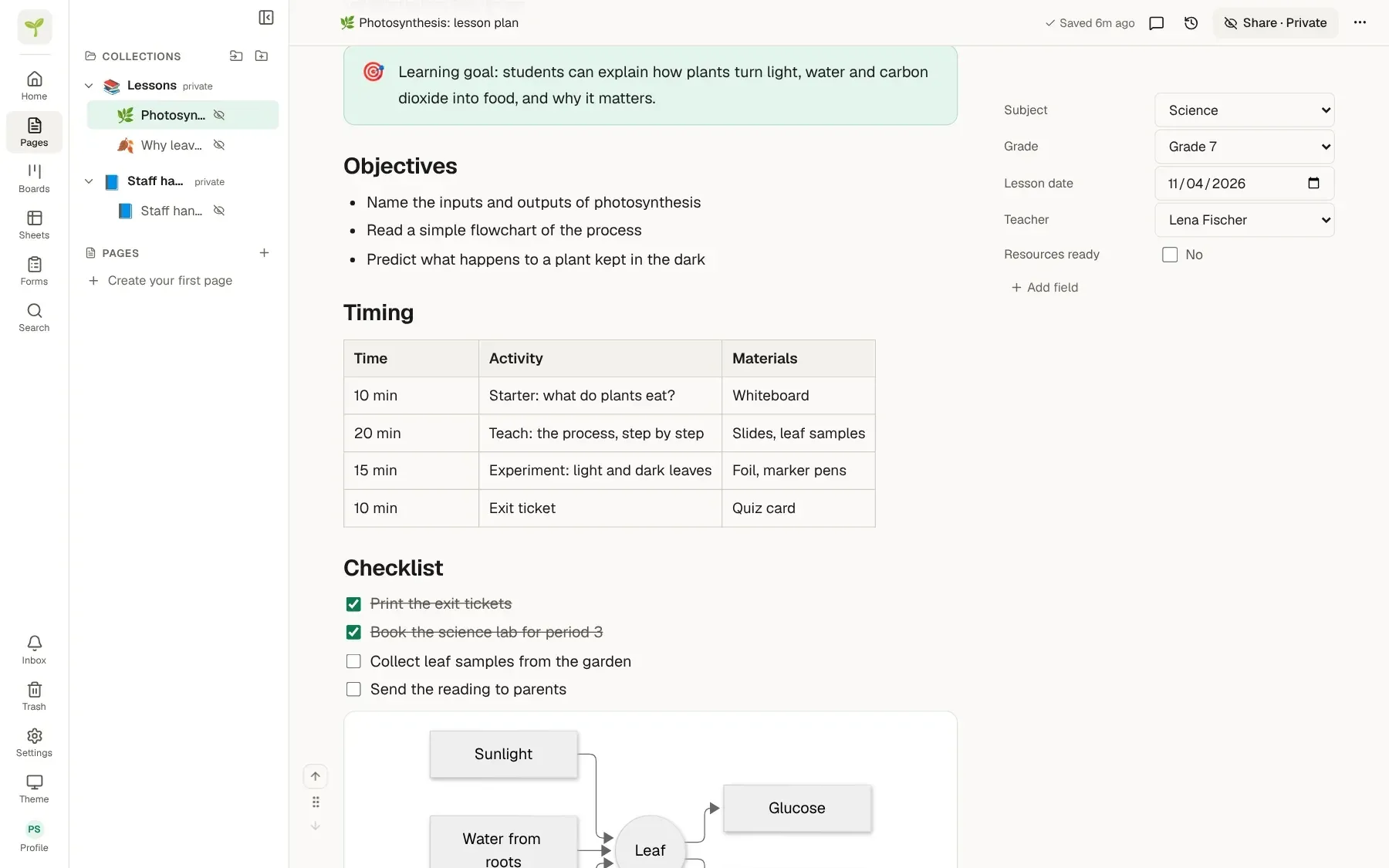 A lesson plan page with a callout, objectives and a table
